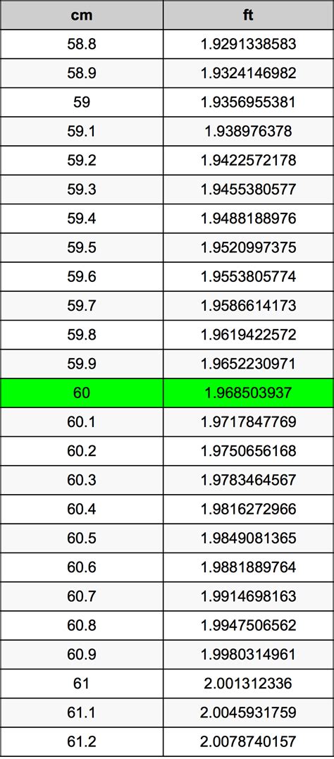 60厘米是多少cm